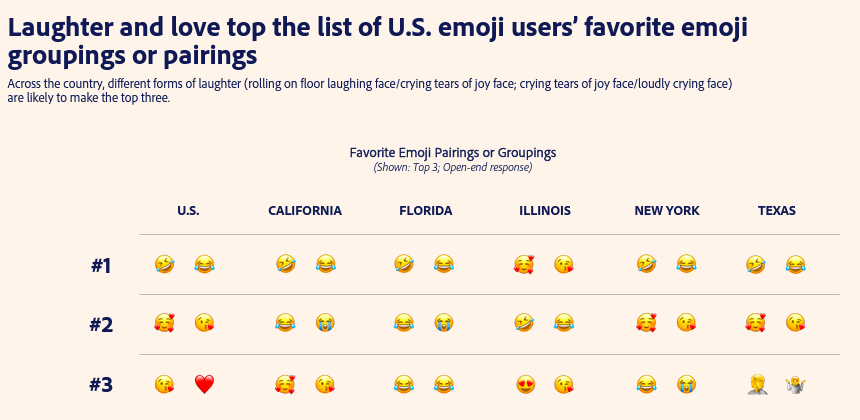 emoji chart